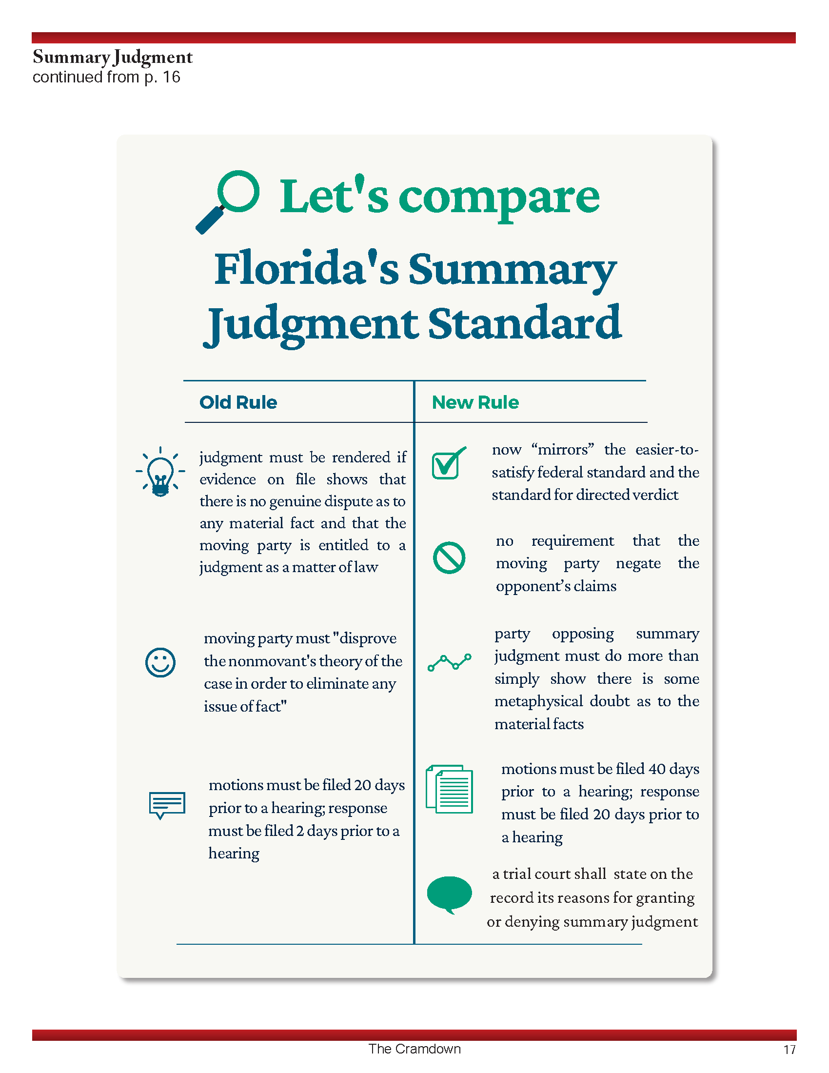 St. Pete Bankruptcy Attorney Kristina Feher publishes article on